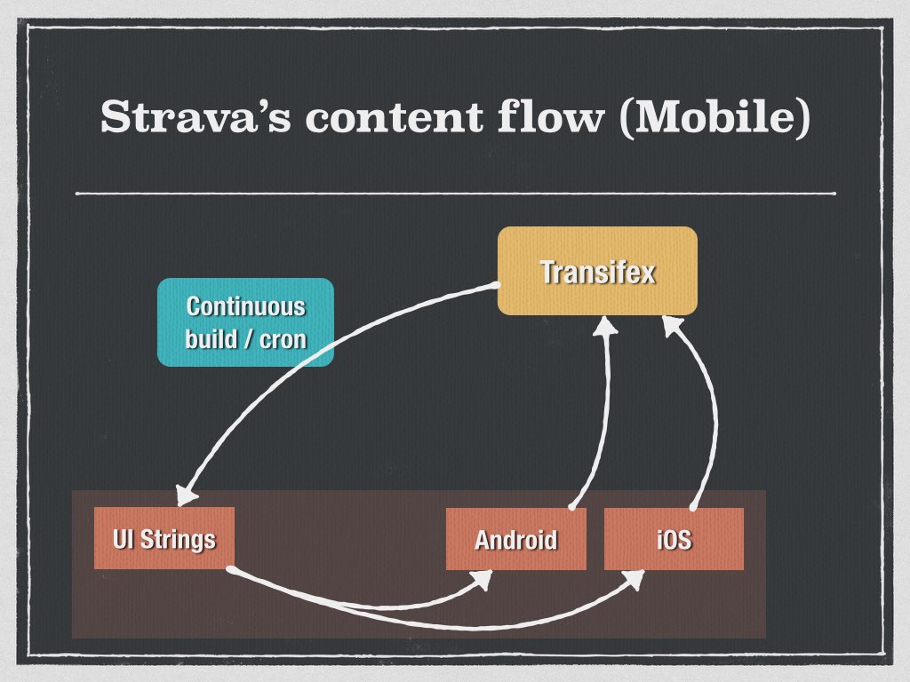 Mobile content flow