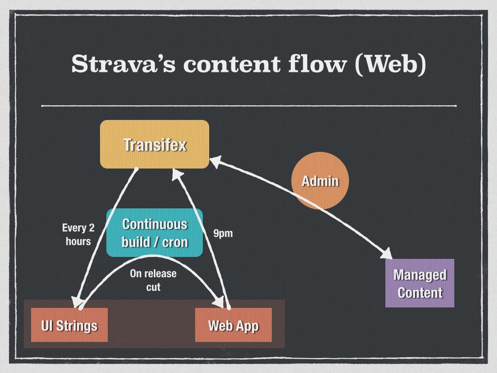 Web content flow